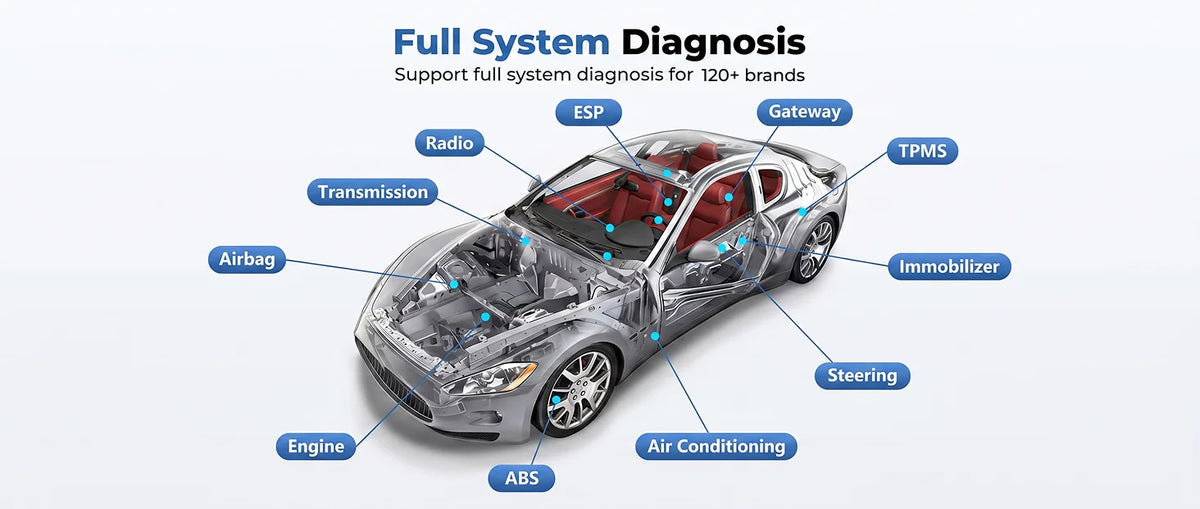 TOPDON TopScan Lite Scanner Smart Diagnostic Tool DTC Repair Guide Bluetooth OBD2 Code Reader Code Reader Full System