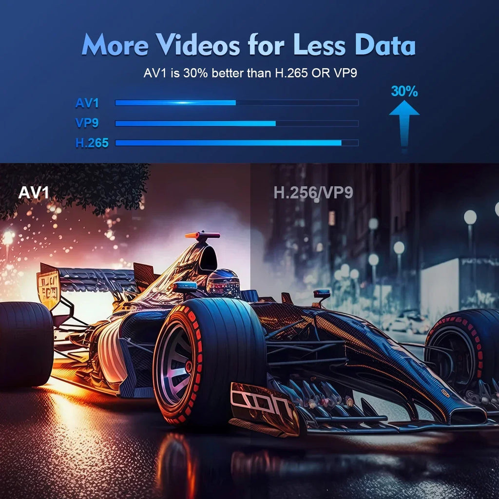 Magcubic Hy300Pro Allwinner H726 Smart Projector, 290Ansi 720P Native 1080P Compatible, Android 14 Dual Wifi6 Bt5.4 8K Decoding Indoor Outdoor