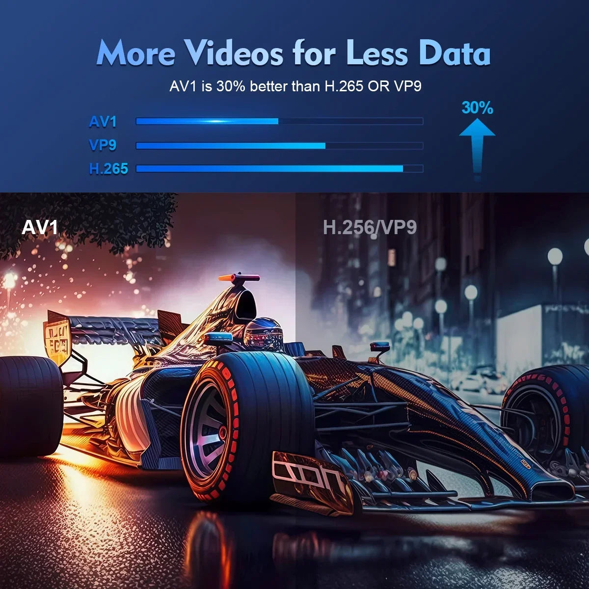 Magcubic Hy300Pro Allwinner H726 Smart Projector, 290Ansi 720P Native 1080P Compatible, Android 14 Dual Wifi6 Bt5.4 8K Decoding Indoor Outdoor