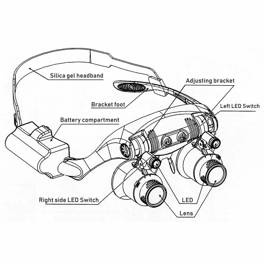 LED Jeweler's Loupe Magnifier, 10X to 25X