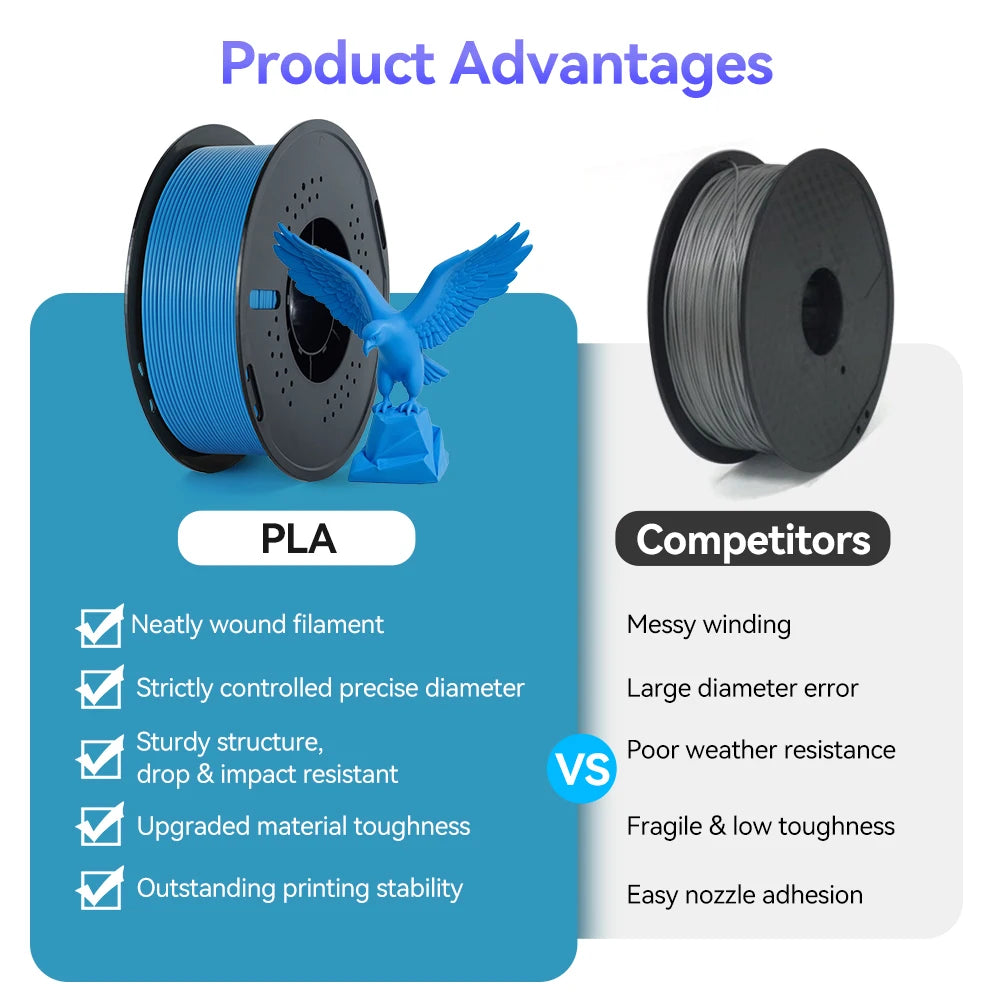 KINGROON Multicolor PLA Filament, 10kg