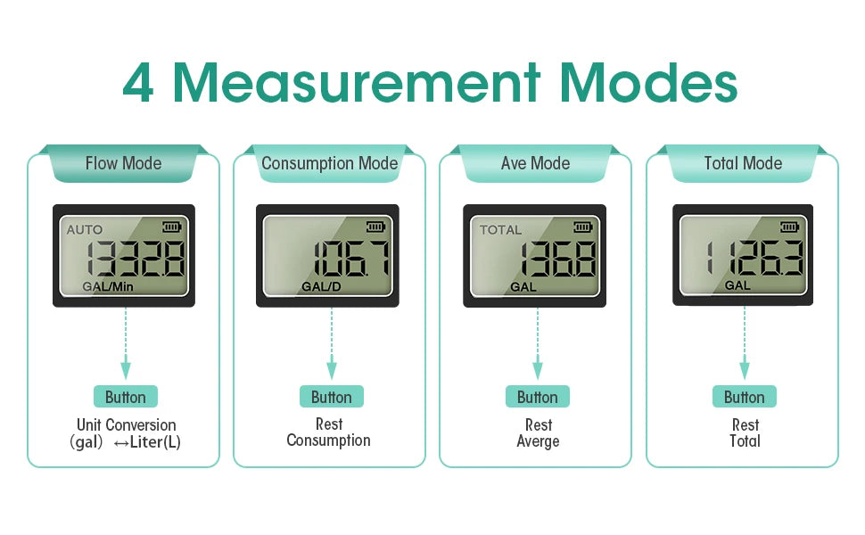 Digital Water Flow Meter High Accuracy IP6X Measure Water Consumption and Flow Rate for Outdoor Garden Watering Irrigation Hose