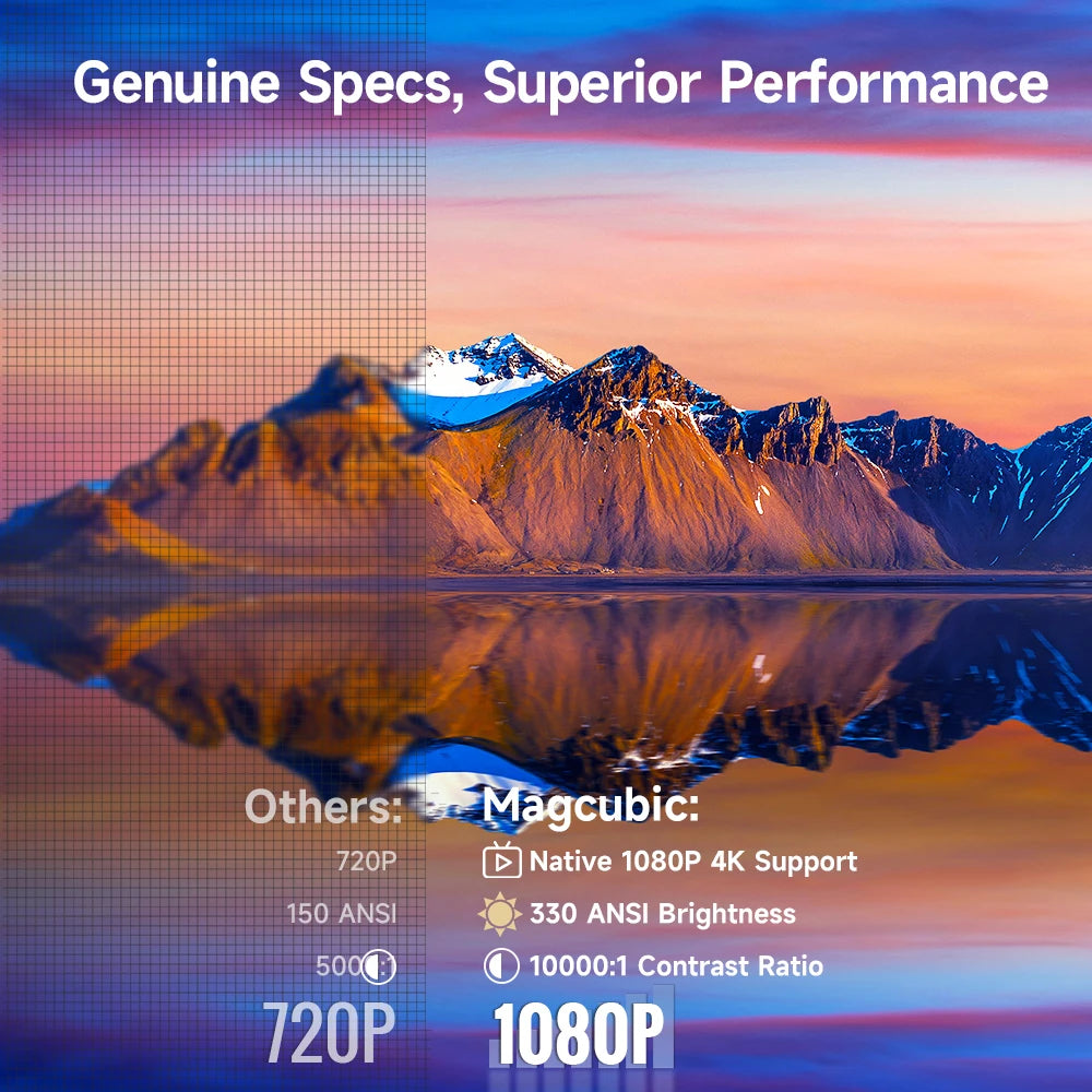 Magcubic HY310 1080P Auto-Focus Projector