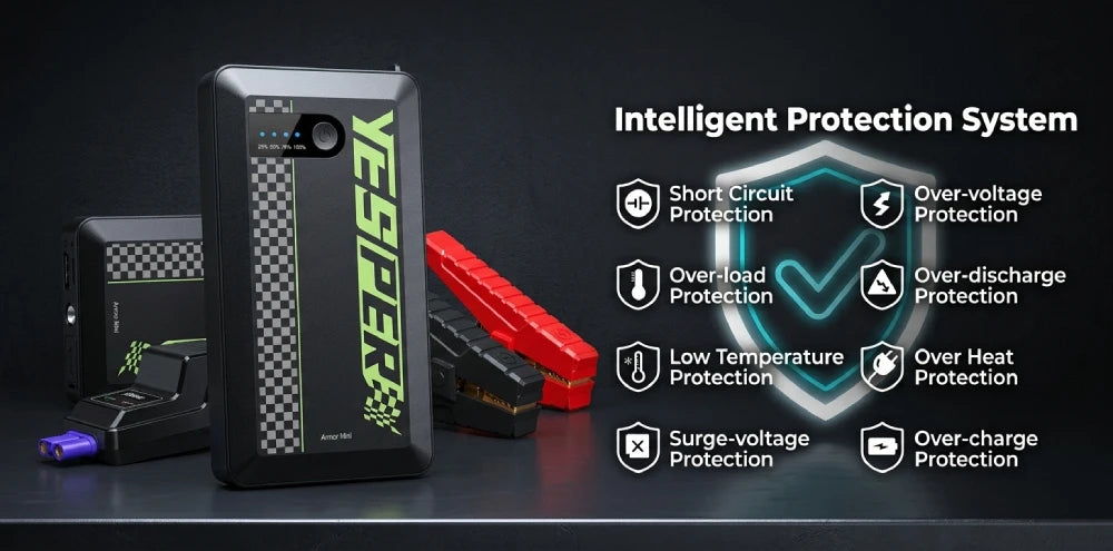 YESPER ARMOR Mini Car Jump Starter 1500A Peak 12V Car Battery Booster Power Bank USB Charger Outdoor Car Emergency Booster Pack Jump Box for Motorcycle SUV Truck 7L Gas 5.5L Diesel