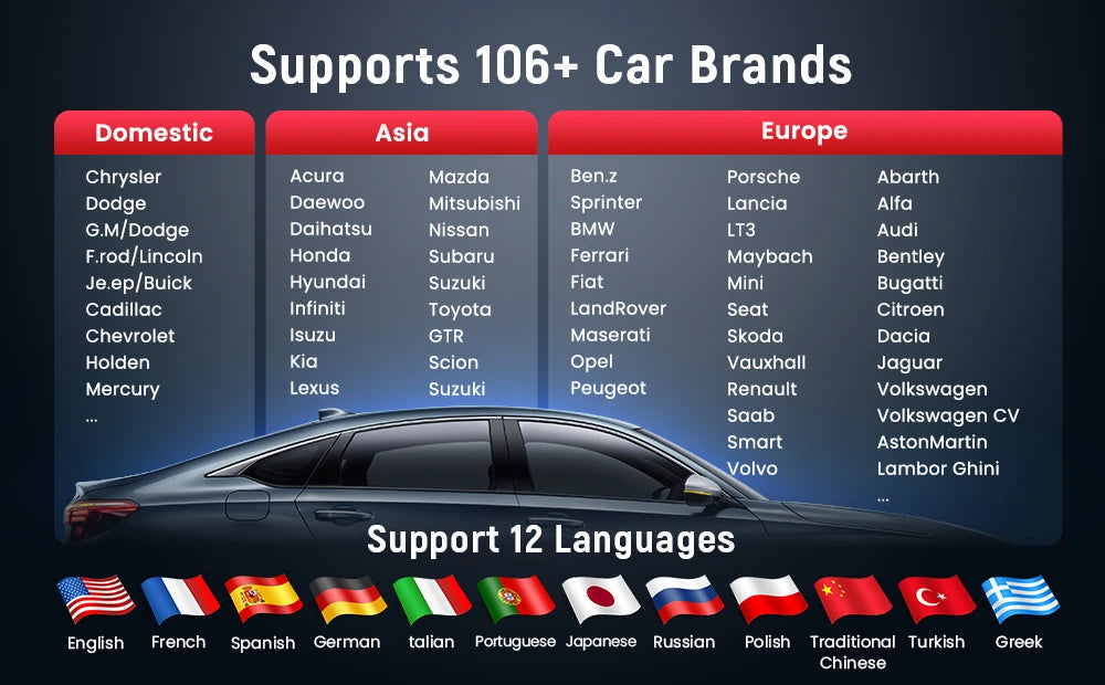 THINKCAR BD6 Bluetooth Scanner Car Diagnostic Tool OBD2 Scanner Full System Diagnose 5 Reset Free Auto Diagnosis OBD Code Reader