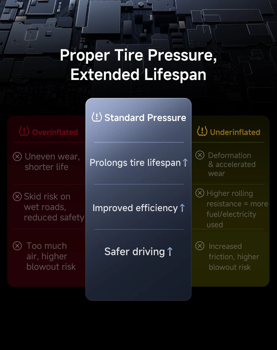 Baseus GoTrip VA1 Max Cordless Car Tire Inflator