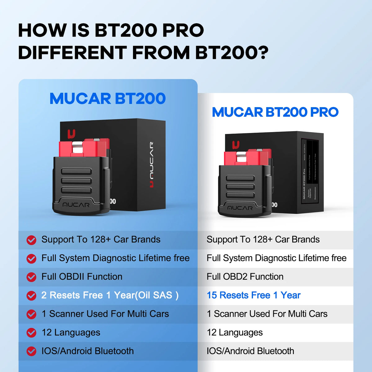 MUCAR BT200/BT200 Pro OBD2 Bluetooth Diagnostic Tool Full System Diagnose Oil SAS 15 Reset OBD 2 Scanner for All Car Code Reader