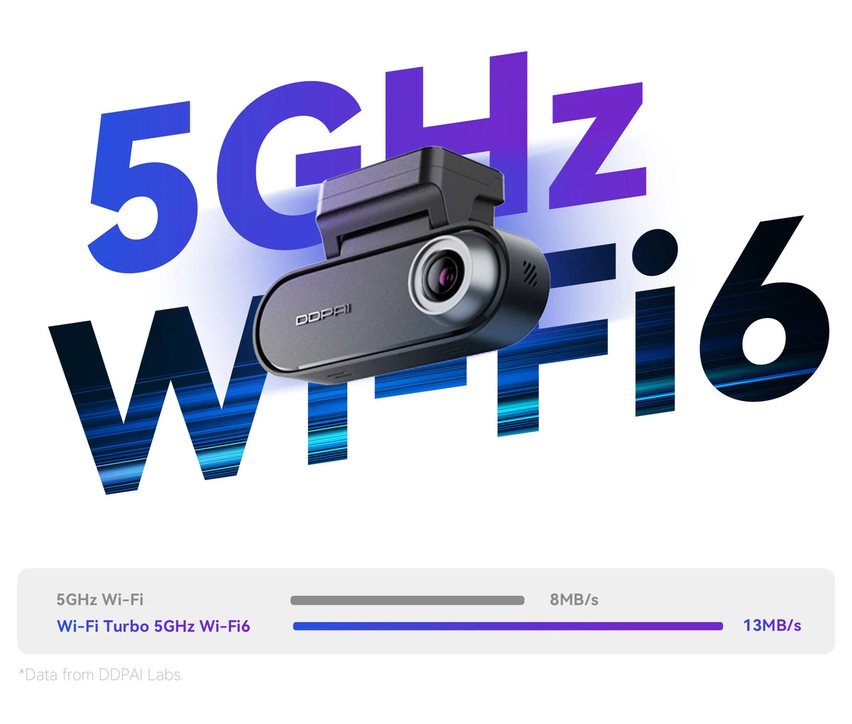 DDPAI N5 Dual 4K Front & Rear Dash Cam