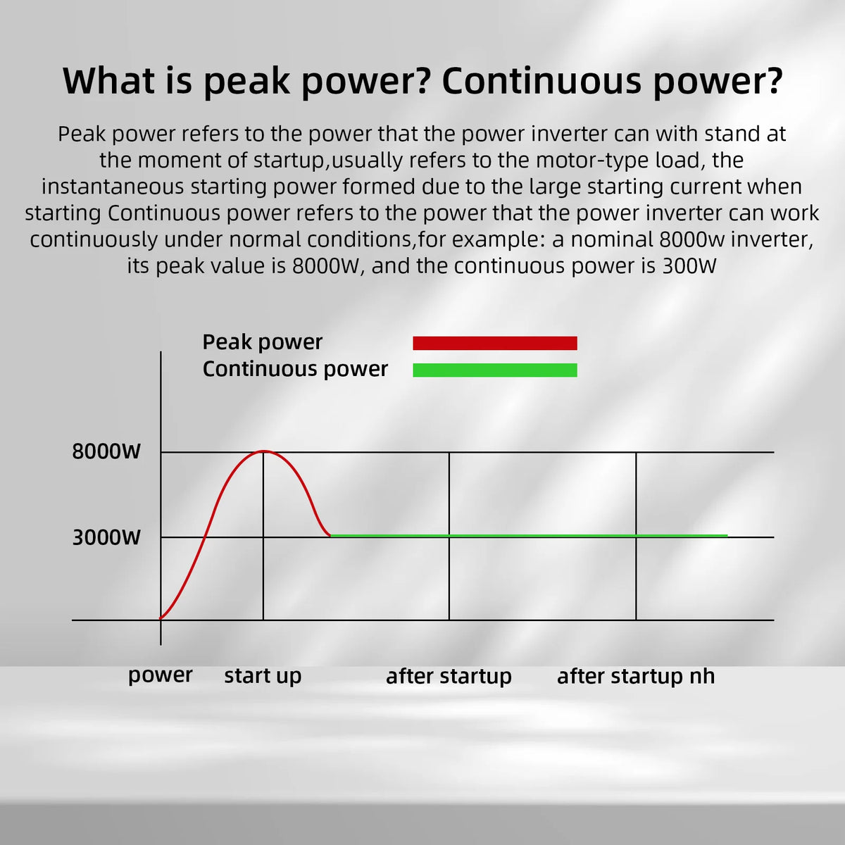 Pure Sine Wave Inverter DC12V To AC110V 60HZ 1000W/1600W/2200W/2500W/3000W/3500W/4000W Power Voltage Converte