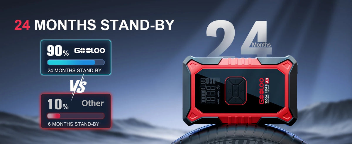 A3 Jump Starter with Air Compressor, 3000A Portable Car Battery Booster (9.0 Gas/6.5L Diesel) with 150PSI Auto-Shutoff Ti