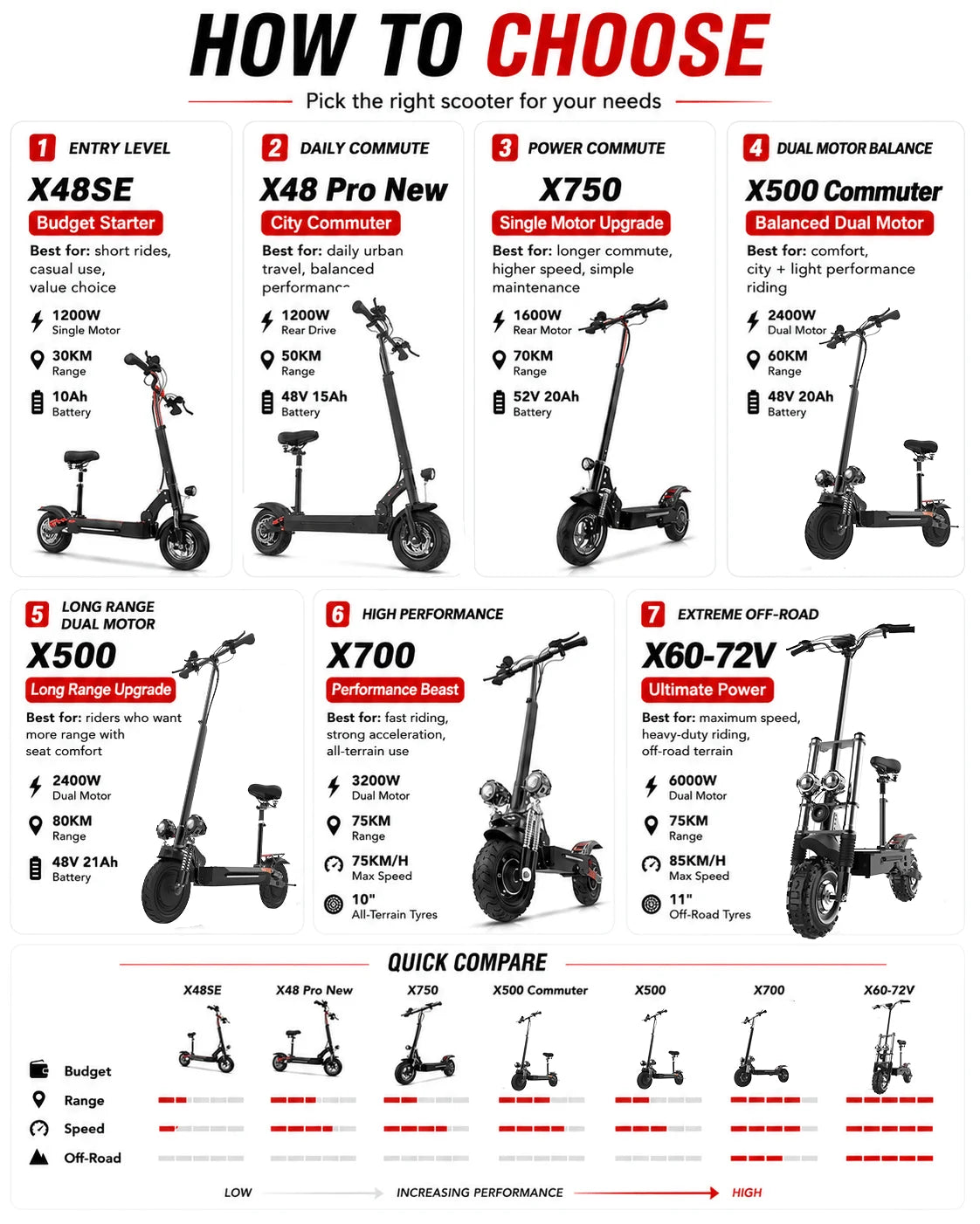 60-85KM/H Fast Electric Scooter for Adults, 1200W-6000W High Power E Scooter Single/Dual Motor, 48V 52V 60V 72V Long Range 40-100KM, 10Ah-30Ah Battery, 11 Inch Off Road Fat Tire All Terrain Electric Scooter with Dual Suspensi