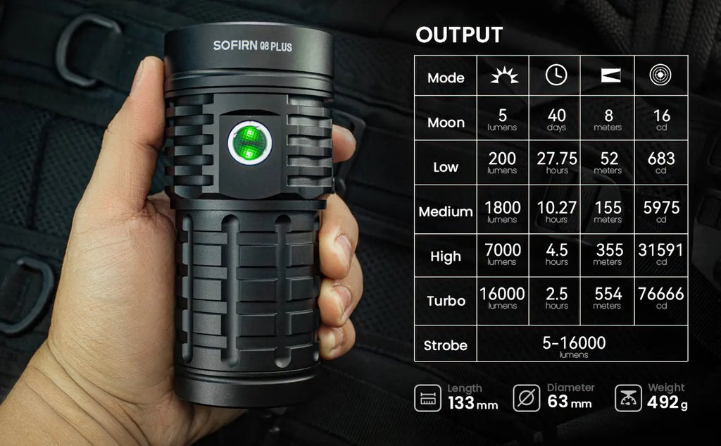 Sofirn Q8 Plus 16000lm USB-C Flashlight