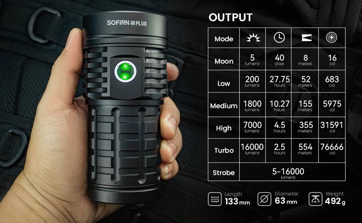 Q8 Plus Super Powerful LED Flashlight 16000lm USB C Rechargeable 21700 Anduril 2.0 Torch XHP50B Reverse Charging