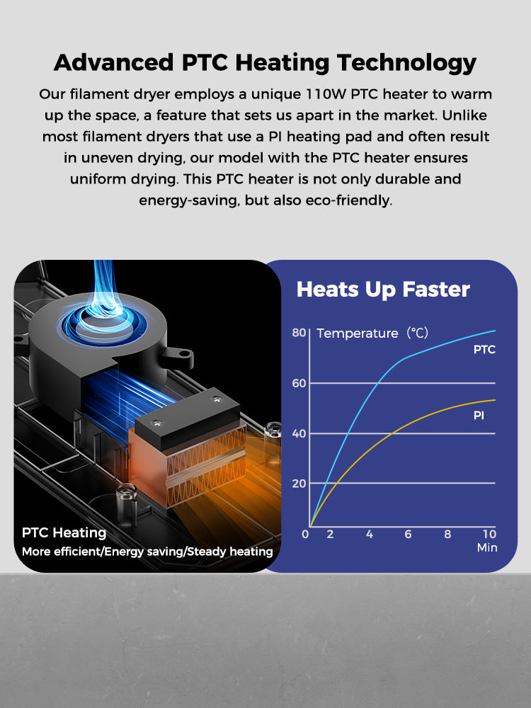 Creality Space Pi Filament Dryer Box