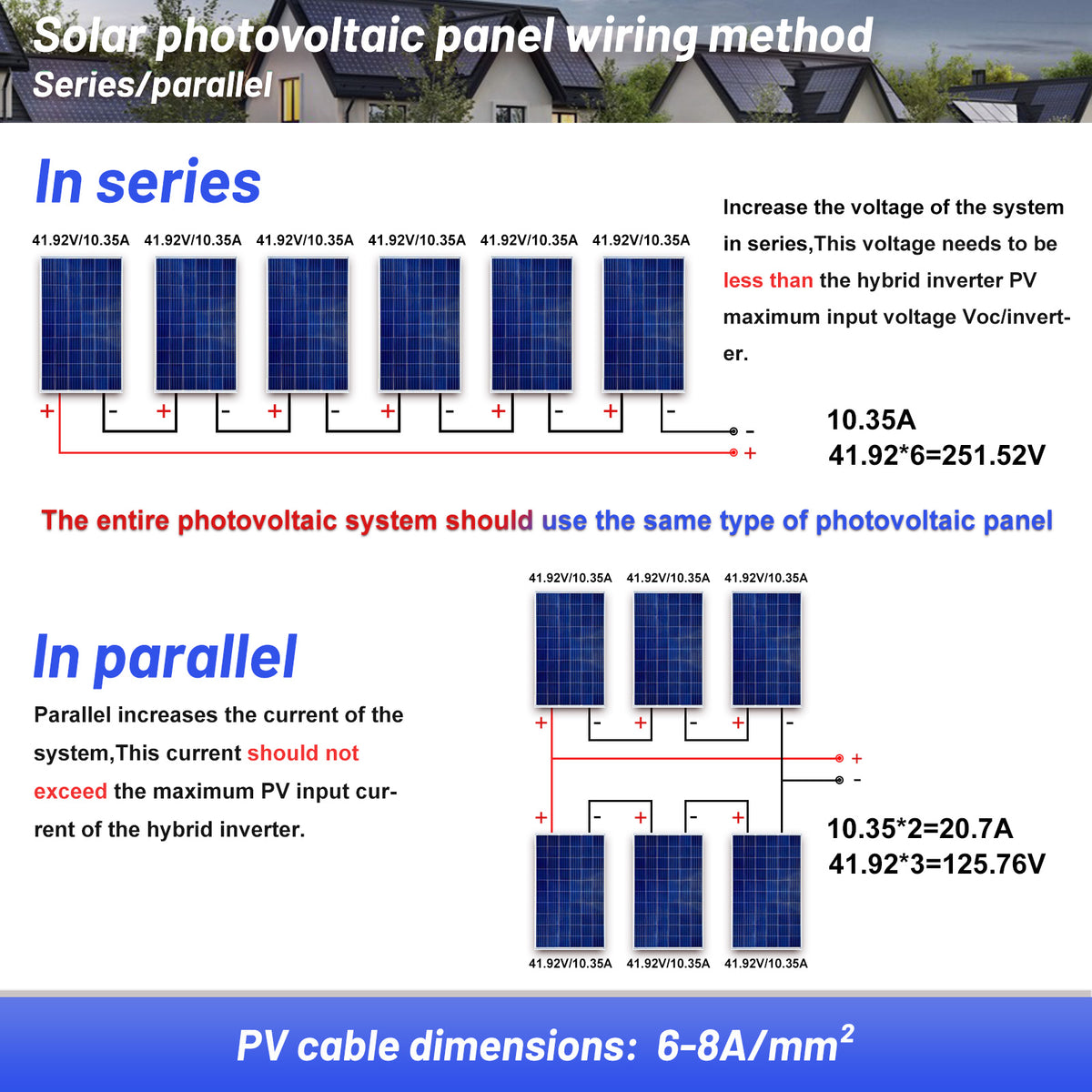SUMRY 4000W Hybrid Pure Sine Wave Solar Inverter