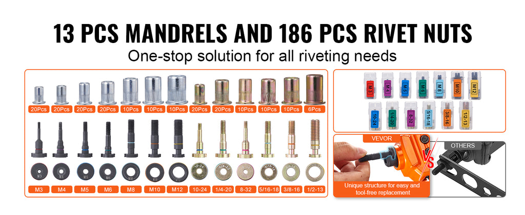 SucceBuy 16" Rivet Nut Tool, Labor-Saving Rivnut Tool Kit with 13PCS Metric SAE Mandrels, 186PCS Rivet Nuts, With Carrying Case